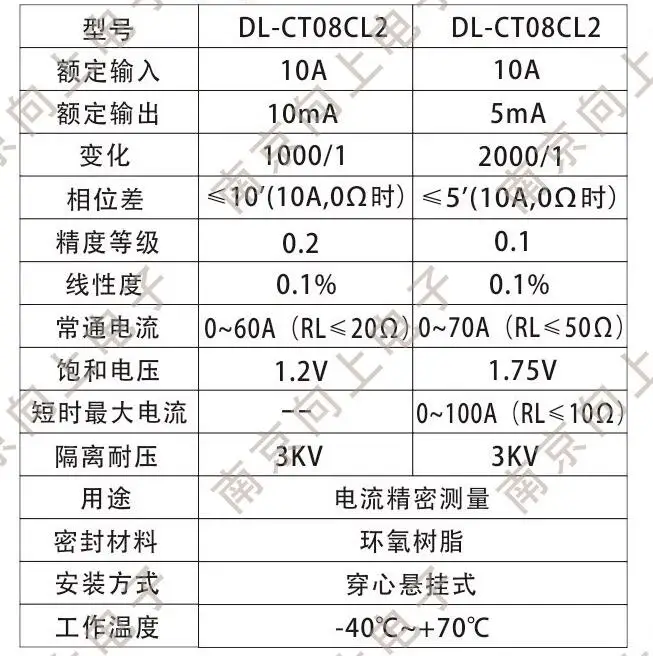 DL-CT08CL2 трансформатор тока