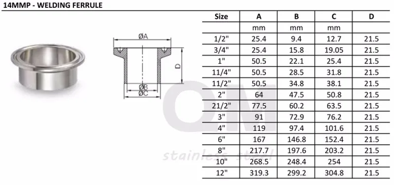 кламп 1. кламп 1. кламповое соединение таблица размеров. кламп 1. кламп 1.