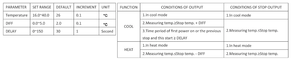 Штекер цифрового соединения в термостате аквариума/Теплицы регулятор температуры