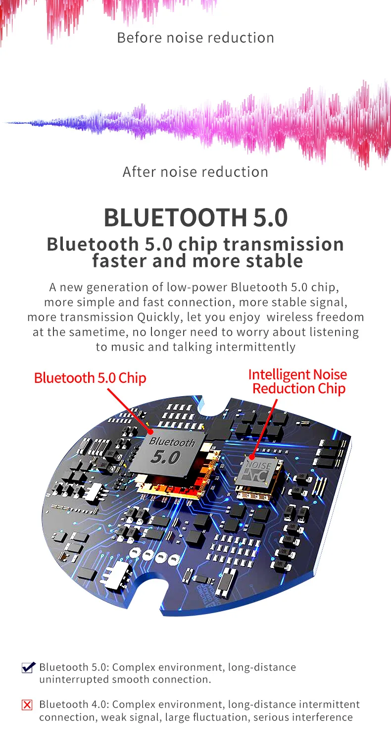 TWS V5.0 Bluetooth наушники спортивные беспроводные наушники громкой связи Bluetooth наушники стерео двойная гарнитура для iPhone всех смартфонов