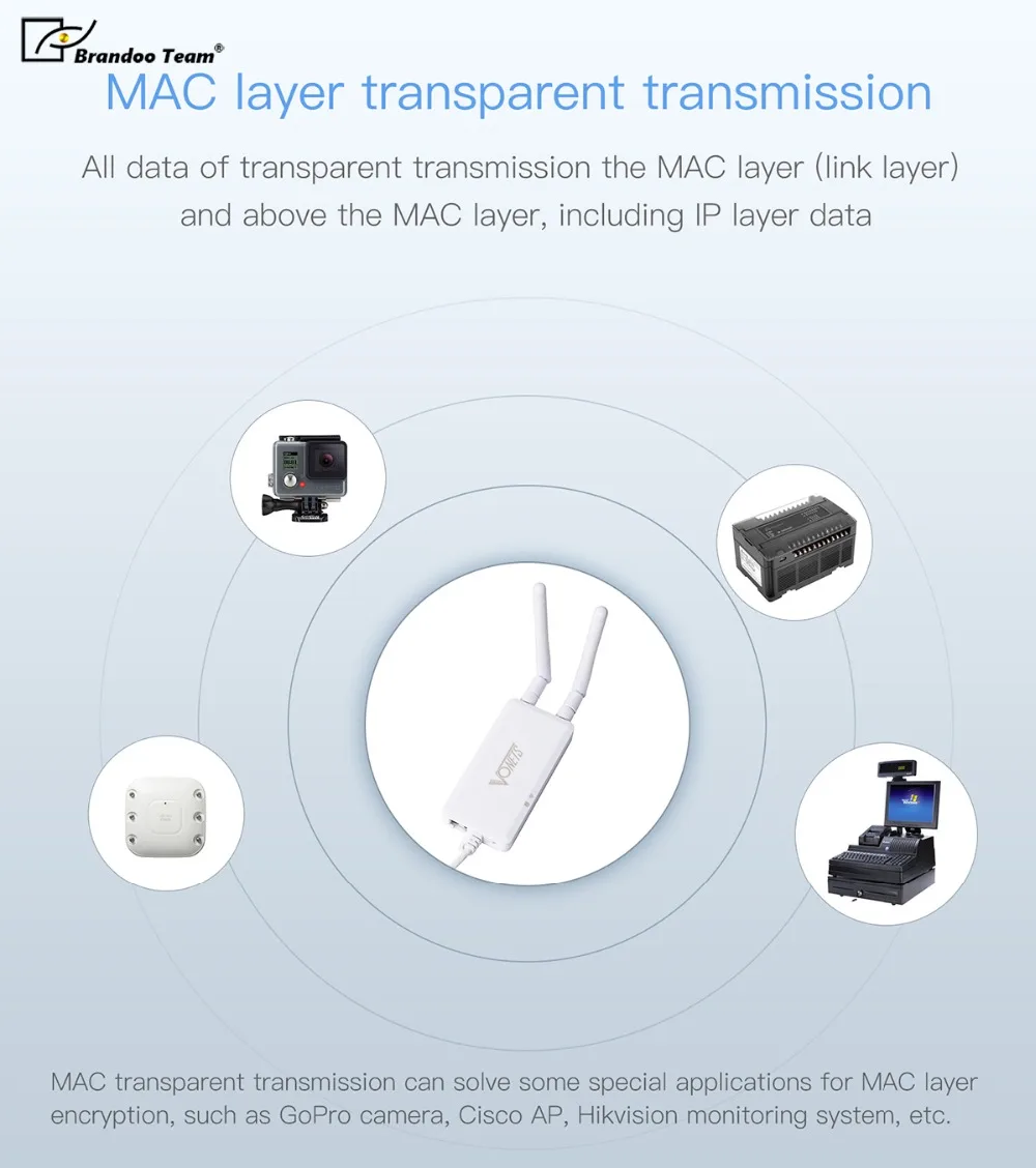 

Brandoo Wireless WIFI VAP11S Repeater New Bridge Router Bridge Dongle RJ45 Wireless WiFi Repeater Adapter Cable
