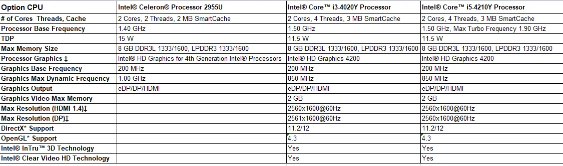 Безвентиляторный мини-ПК, 4 GB/64 GB I5-4200u, I3-5005u, I3-7100u I3-6006u HD graphics, 4 K/1000 M LAN/2,4+ 5,8 GHz WiFi/BT 4,0/HDMI и VGA