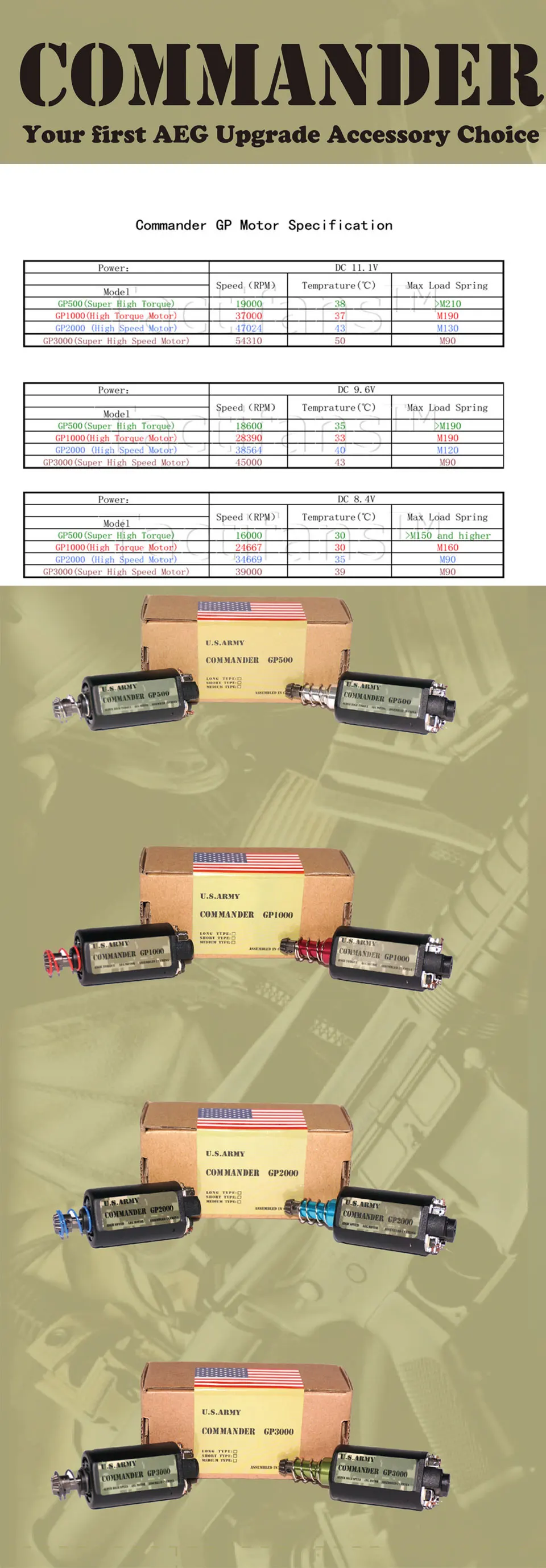 Tactifans командир страйкбола AEG Двигатель GP500 GP1000 GP2000 GP300 высокий крутящий момент/скорость длинные/Короткая ось для M4 AK AEG/отлив gearboxs