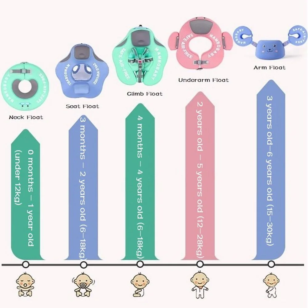 Купальный тренажер, не нужен насос, больше безопасности воздуха, плавательный круг, свободный надувной воротник, качественный детский шейный плавательный круг, 3-24 месяца