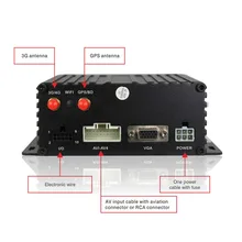 CE FCC, аддитивного цветового пространства(по ограничению на использование опасных материалов в производстве 4 канала h264 сети usb универсальный дистанционное управление DVR с 3g поддержки, T4-3g