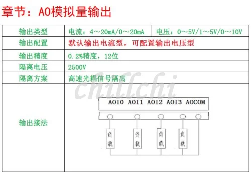 RTU IO Modbus модуль 8AI4AO аналоговый вход и выход RTU PLC расширение