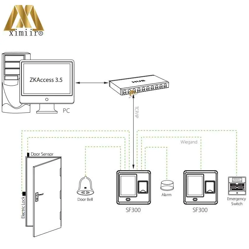 ZK SF300 биометрический отпечаток пальца времени и отпечатков пальцев + IC контроль доступа TCP/IP система контроля доступа двери