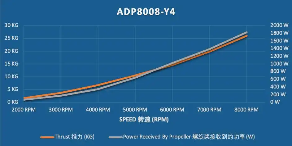 ADP8008-Y4