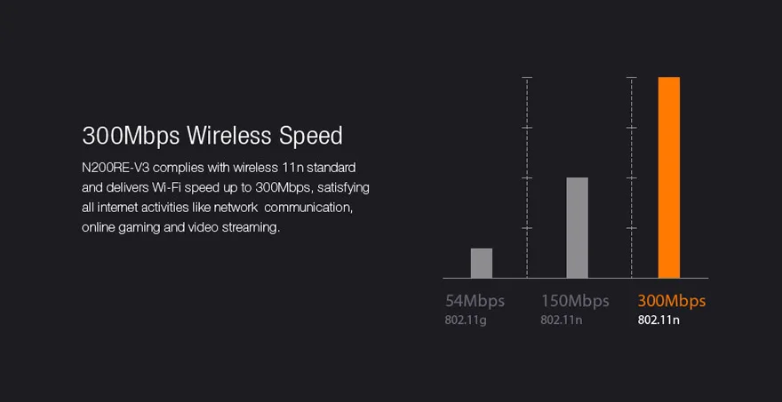 TOTOLINK N200RE Version3 300Mbps WIFI Router with English Firmware 3