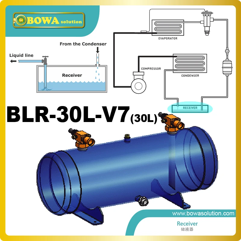 30L Liquid Refrigerant Receivers with 7/8" valve are suitable for use