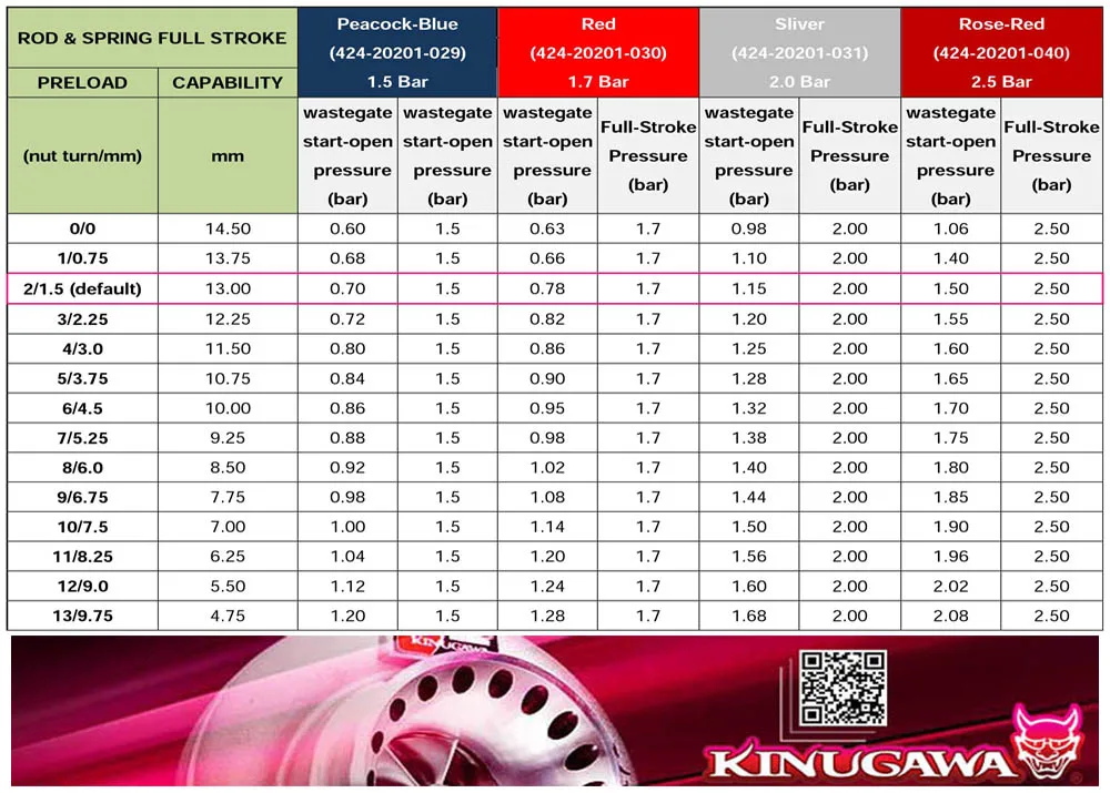 Kinugawa заготовки STS турбо картридж КЗПЧ комплект TD04HL-20T 6+ 6 Анти Всплеск для Mitsubishi 6G72T 3000GT