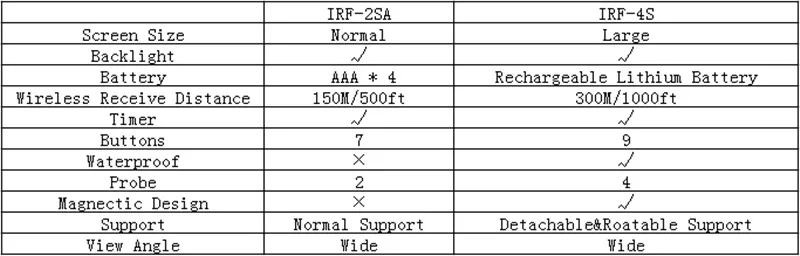 Inkbird IRF-2SA 150 м/500 футов беспроводной цифровой термометр для мяса с двойными зондами для приготовления барбекю гриль печь курильщик