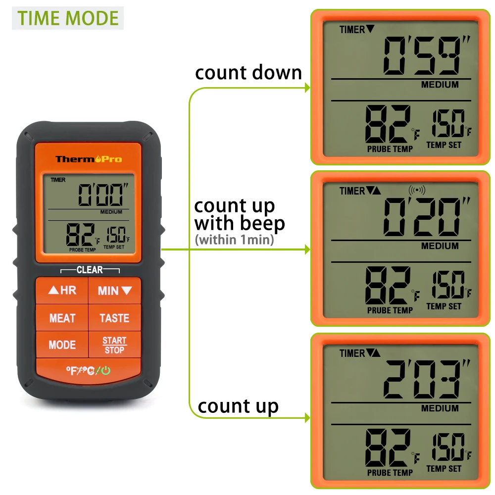 ThermoPro TP 07 100 м Диапазон беспроводной термометр для пищевых продуктов