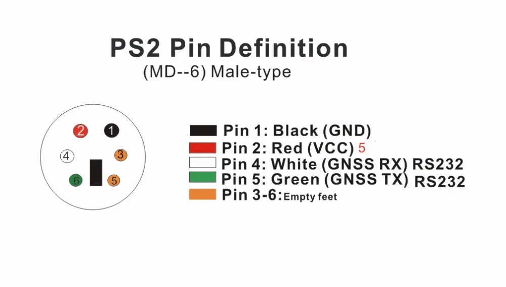 gnss100G-U8 ps2 PIN