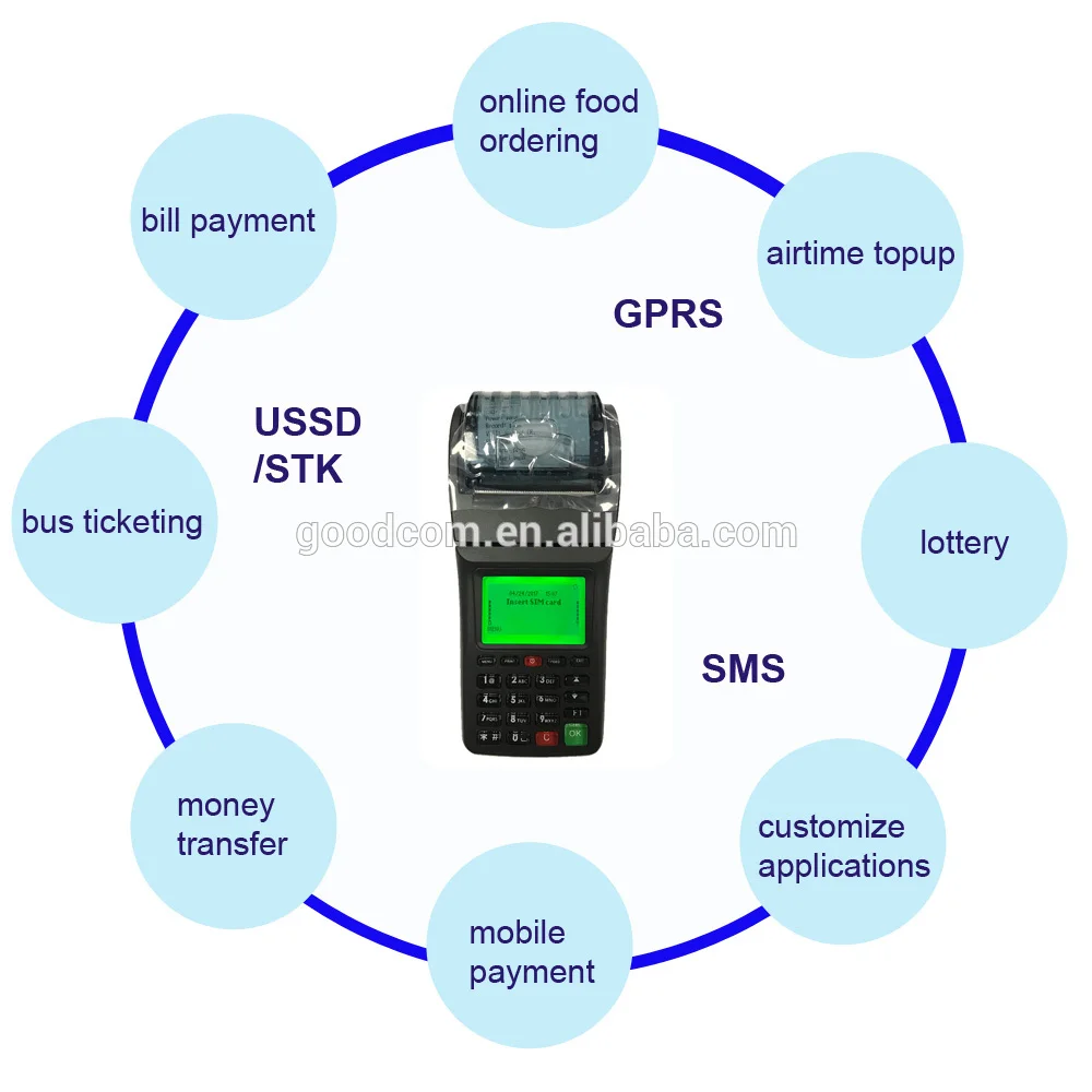 Беспроводной Автономный портативный POS терминал с портативным размером|portable pos