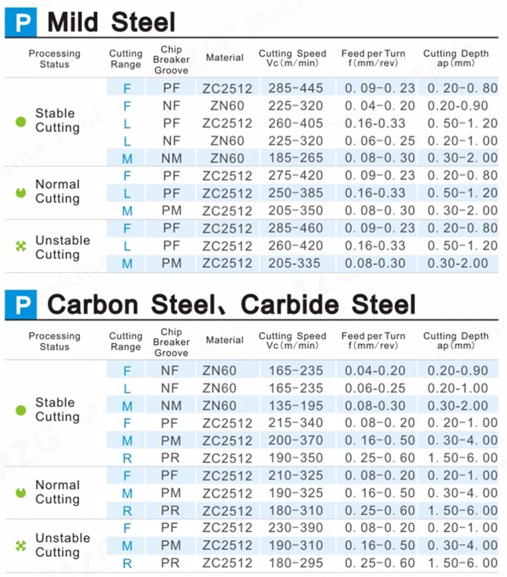 Steel