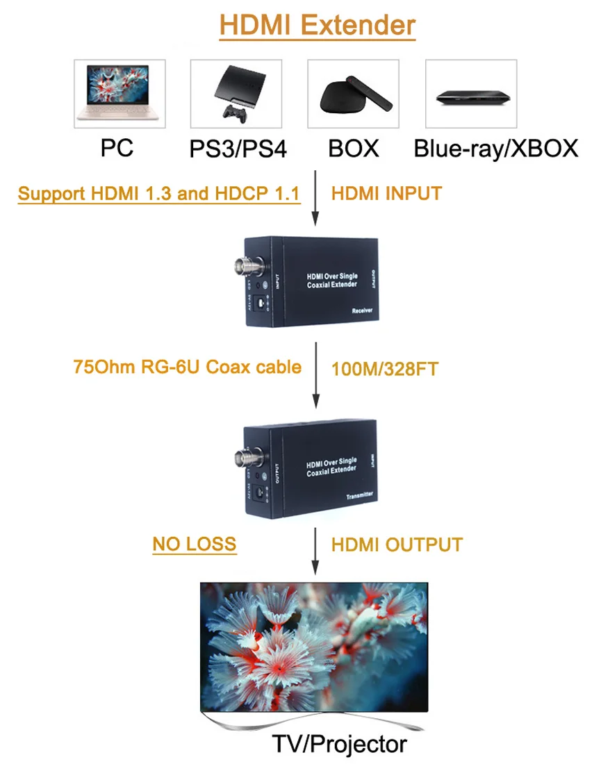 AV transmission