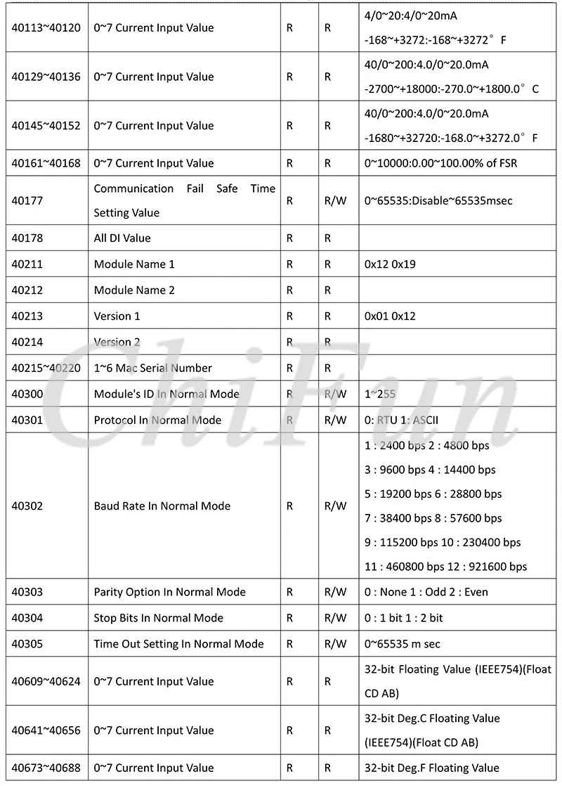 A-1 Serial  Remote IO Module  User Manual V1.14A_25