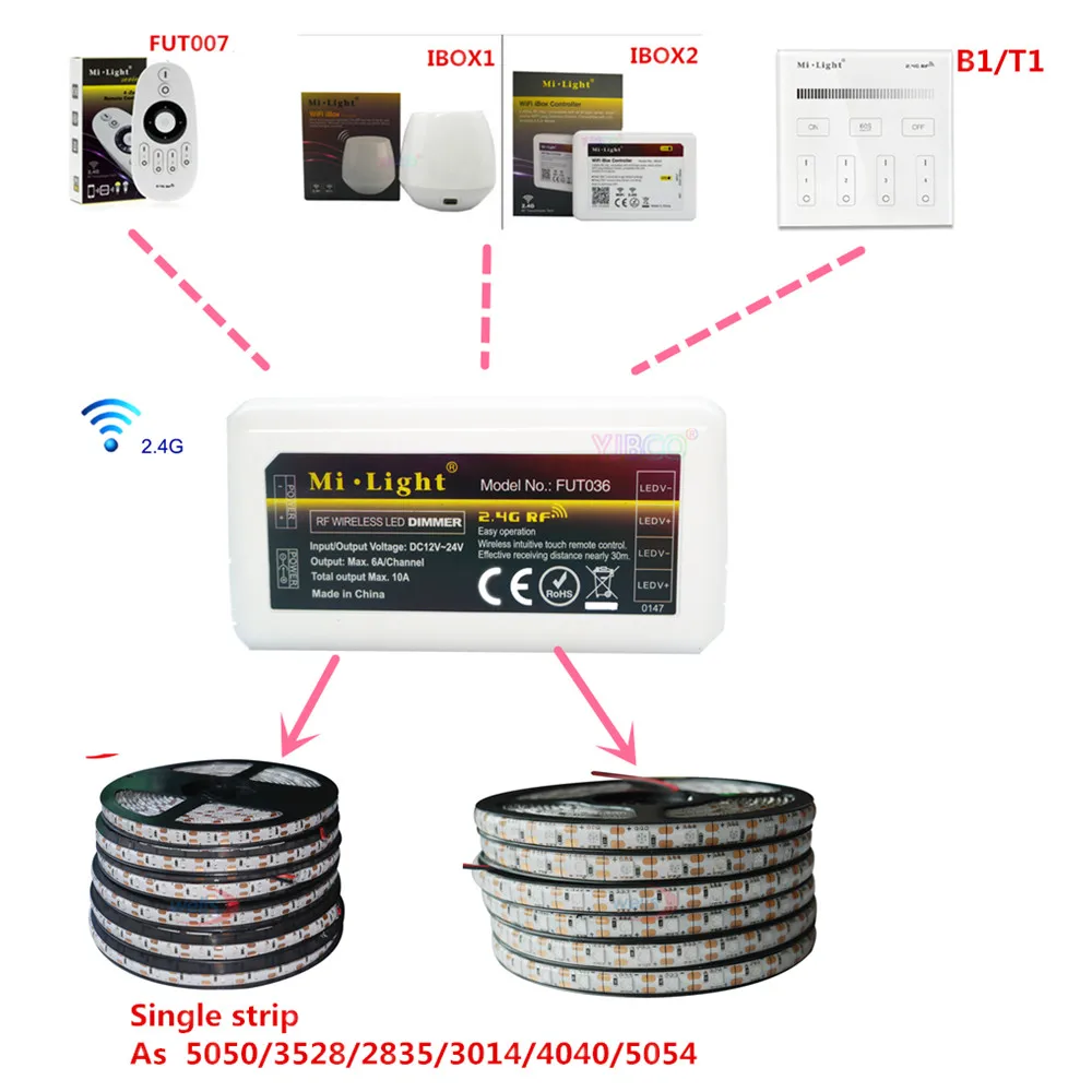 Milight один Цвет Удаленный 4 зоны Яркость Смарт Панель Wi-Fi iBox смарт-пульт дистанционного управления для светодиодной полосы FUT036/iBox1/iBox2/B1/T1