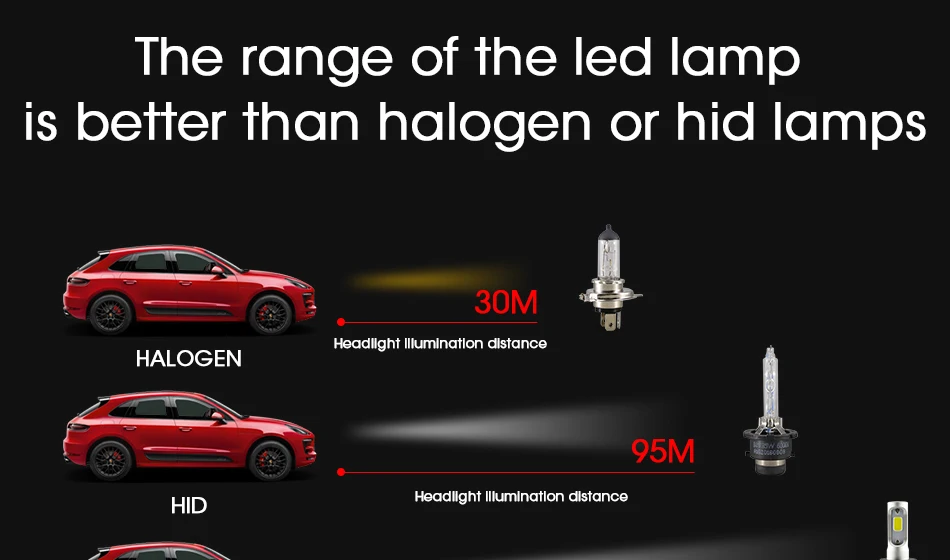 06 2PCS Auto Headlight Bulb Kits Mini Size H7 LED H4 HB3 H11 H1 9005 Car Light 3000K 4300K 6500K 80W 10000LM Automobiles Headlamp