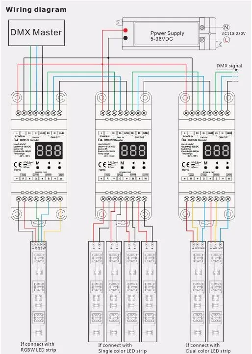 Акция! 4 канала CVDMX512 декодер; DC5-36V вход; 5A* 4CH выход с дисплеем для Настройка адреса DMX