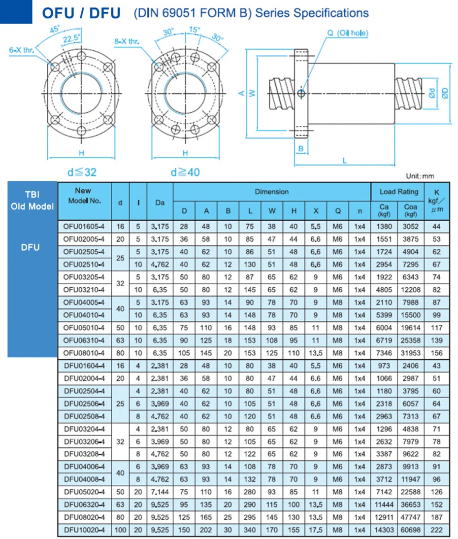 TBI DFU1605 C7 500 мм шариковый винт 5 привести с новыми OFU1605 станков+ конец механической обработке для ЧПУ diy kit DFU комплект