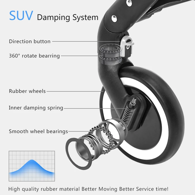  Bluechildhood High Quality Lightweight Stroller Baby Pushchair Portable Baby Stroller Pram for Newb