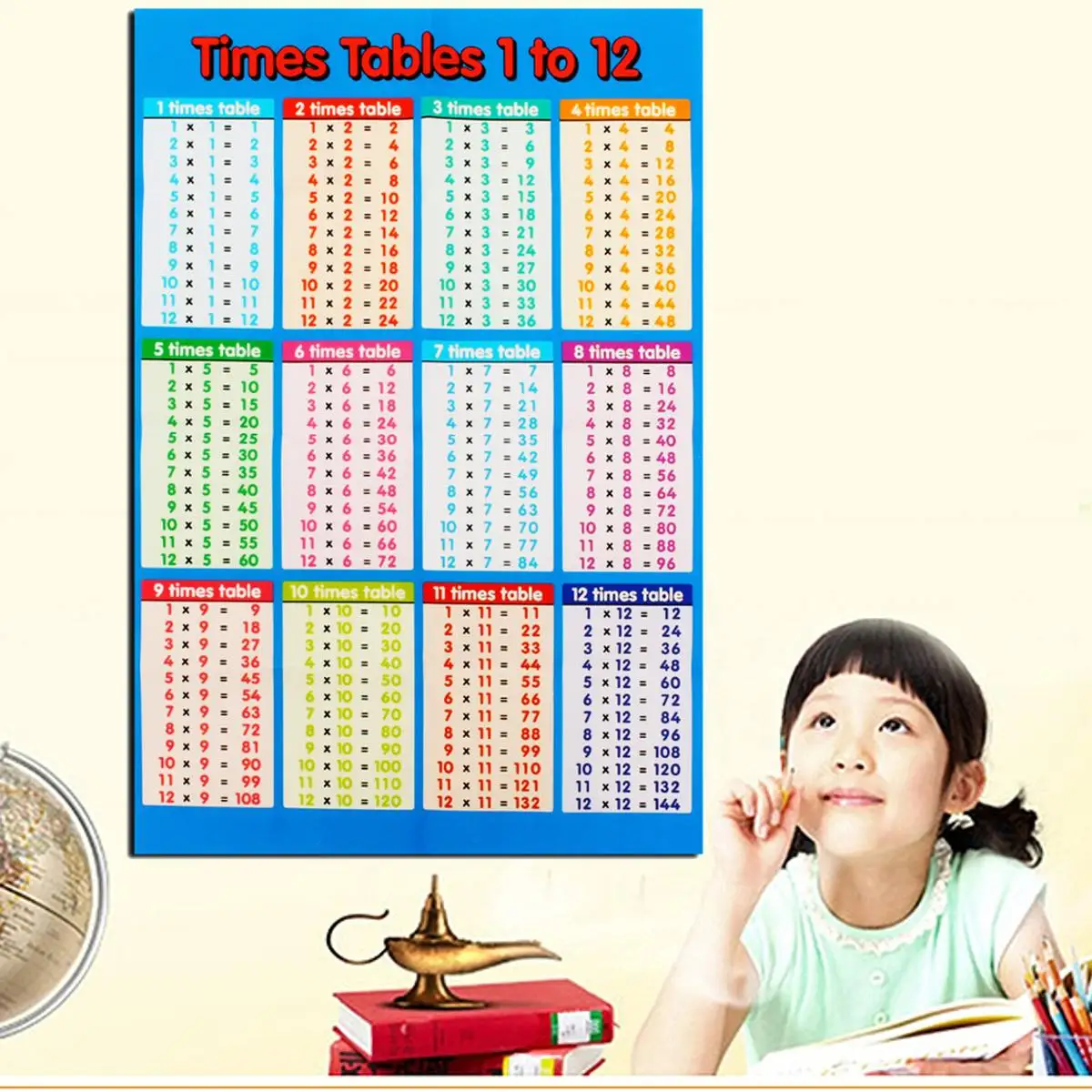Плакат с математикой для семьи, Обучающие таблицы времени, математика, Детская настенная диаграмма, Плакат 53*35 см для пасты в детской спальне