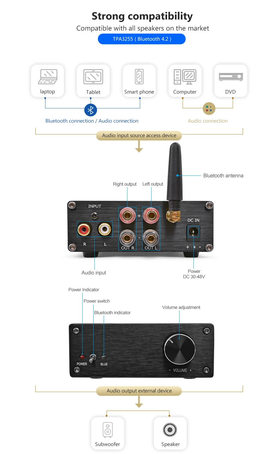 AIYIMA TPA3255 Bluetooth 4,2 аудио усилитель 300 Вт* 2 HIFI Класс D 2,0 канальный цифровой усилитель звуковая система Динамик домашний кинотеатр