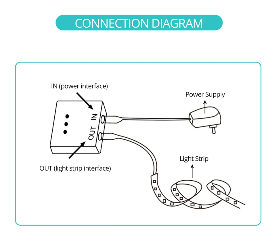 Dimmable Hand Sweep Sensor Switch 5A DC 12V24V Motion Sensor Light Switch Hand Waving On Off Dimmer Switches DIY for LED Strip (6)