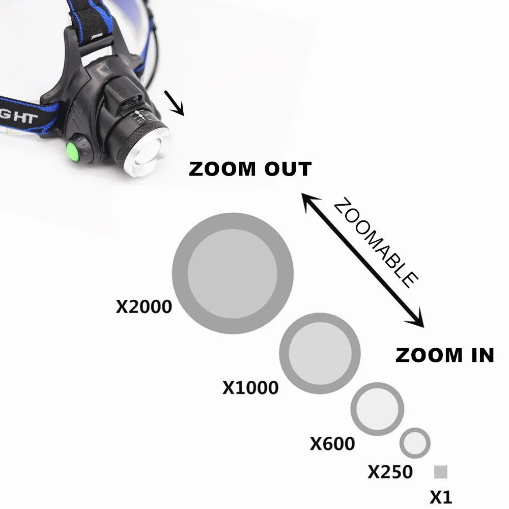 Налобный фонарь 30 Вт с датчиком движения перезаряжаемый налобный фонарь Zoom XML T6 L2 светодиодный налобный фонарь для кемпинга и рыбалки наружный налобный фонарь