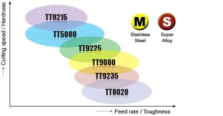 machine vise TNMG160408 MT TT5080 10pcs/lot TaeguTec Negative Triangular External Turning Inserts machinist vise