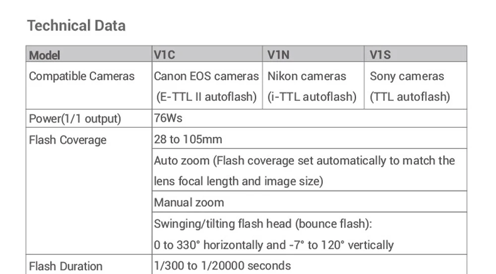 Godox V1 Вспышка ttl 1/8000s HSS 2600 мАч литиевая батарея Speedlite вспышка AK-R1 X2T триггер для Canon Nikon sony Fujifilm Olympus