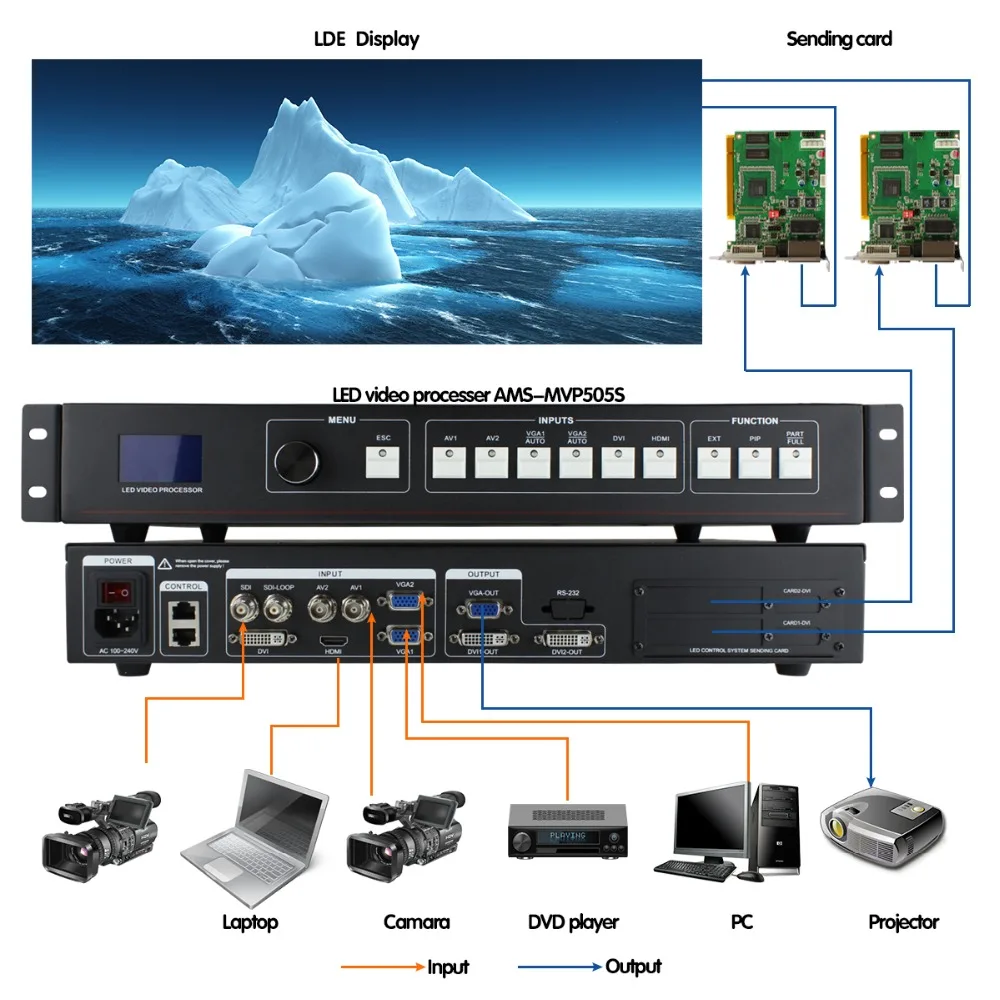 AMS MVP505S видеопроцессор с SDI композитным входом DVI VGA поддержка 2 отправляющих карты