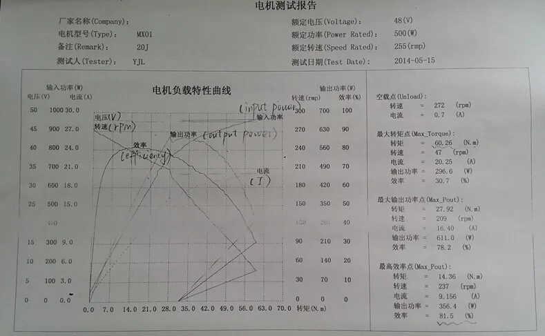 Flash Deal Powerful brushless 500W hub motor kits with Rims and Spokes for electric bike 13 Flash Deal Powerful brushless 500W hub motor kits with Rims and Spokes for electric bike 13