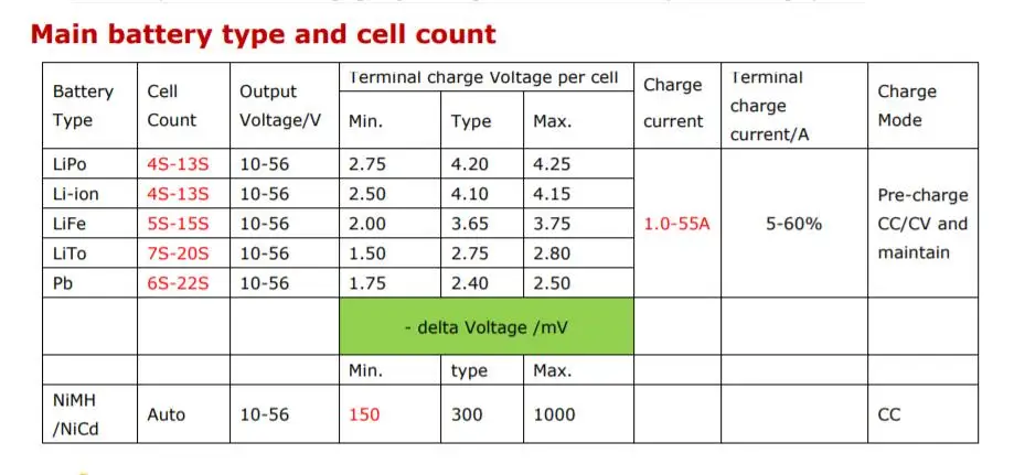 Зарядное устройство y 3050W C6050A, C6050B v2.0 PFC программируемое зарядное устройство широкое входное напряжение 90V~ 265V переменного тока для 4S~ 15S LiPo/LiFe аккумулятор 1~ 55A