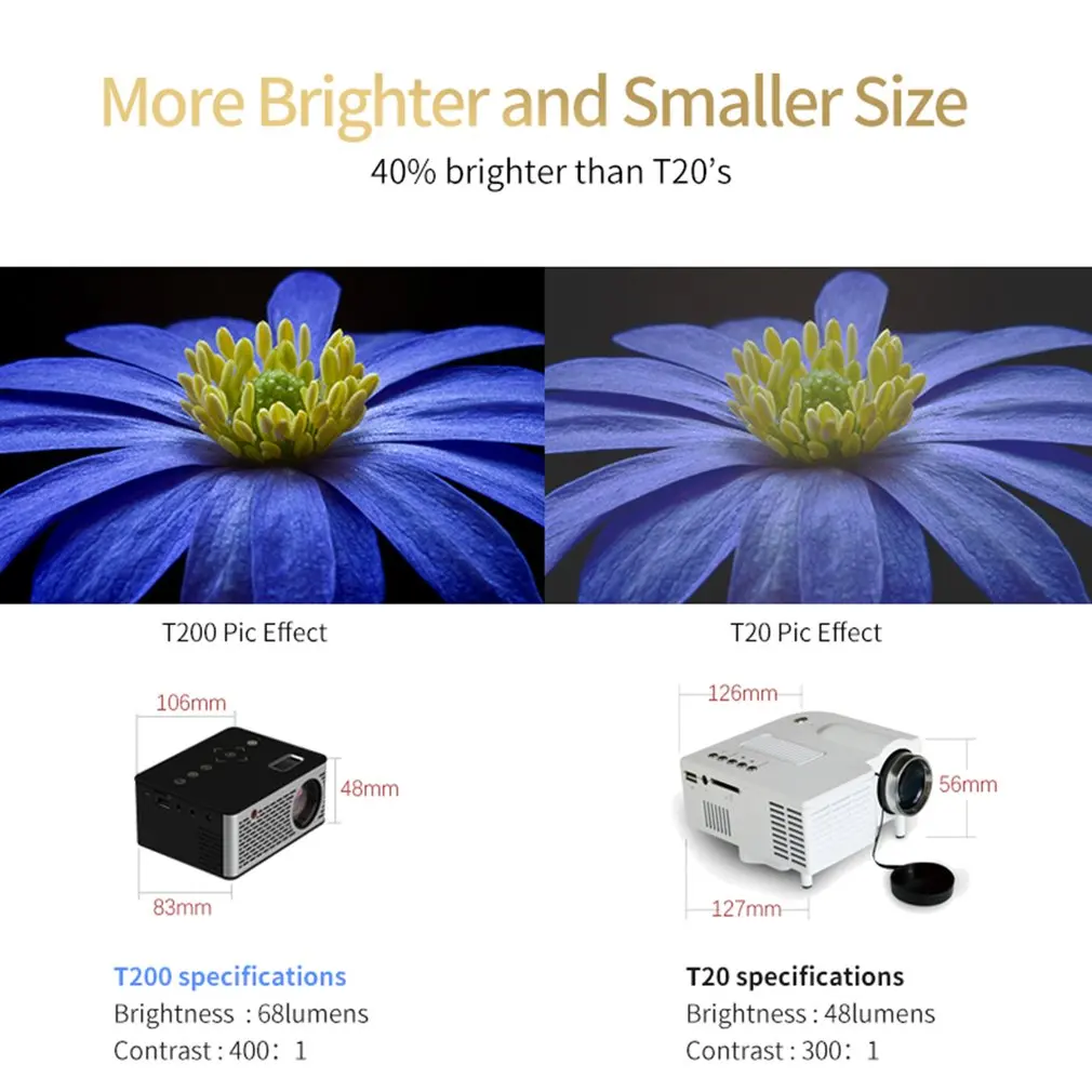 Smart Mini Projector 2000 Lumens 1080P Full HD LED Projector Home Theater Cinema HDMI VGA USB home theater 5.1 Video Projector