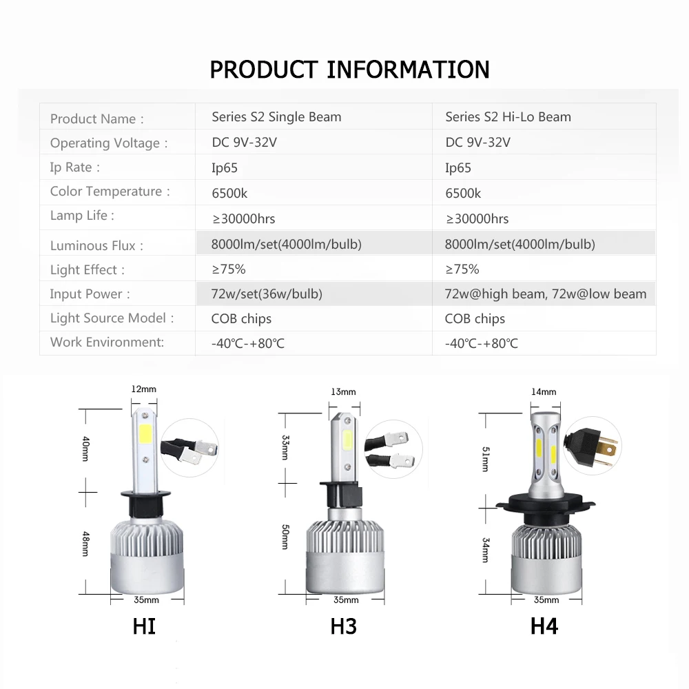 CARWR Автомобильные фары H7 H11 Светодиодный H4 9005/HB3 9006/HB4 9012 62 Вт 9000Lm Мини авто