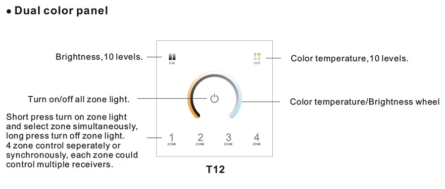 Настенный DMX512 Контроллер Сенсорная панель 4 зоны один цвет/двойной цвет/RGB/RGBW DMX512 мастер диммер AC85-265V