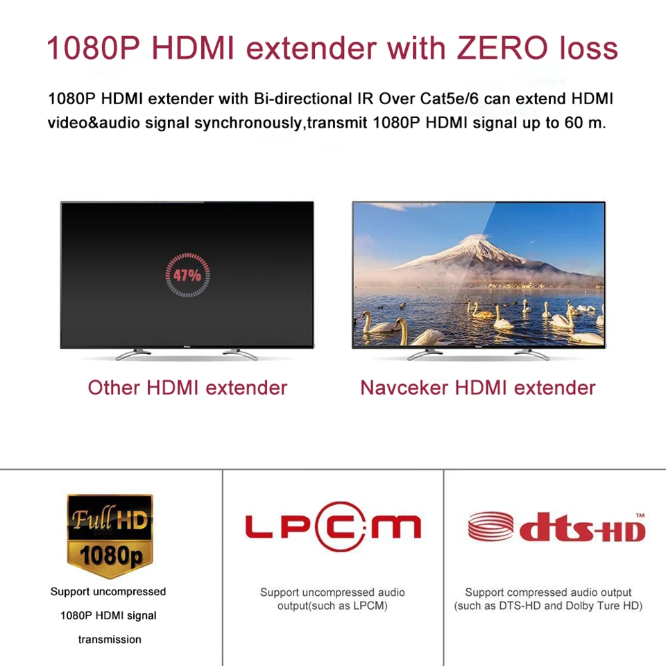 HDMI Extender with IR& Loop Out 1080P HDMI Extender 60m No Loss RJ45 to HDMI Extender Transmitter Receiver over Cat5e/Cat6