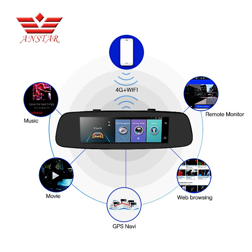 ANSTAR 4 г автомобильные DVRs ADAS удаленный монитор зеркало заднего вида с DVR 8