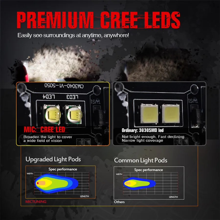  2x 20W Waterproof Flush Mount LED Pods Flood Work Light Bar for Jeep Lamp SUV Boat Offroad Backup p - 32881723996