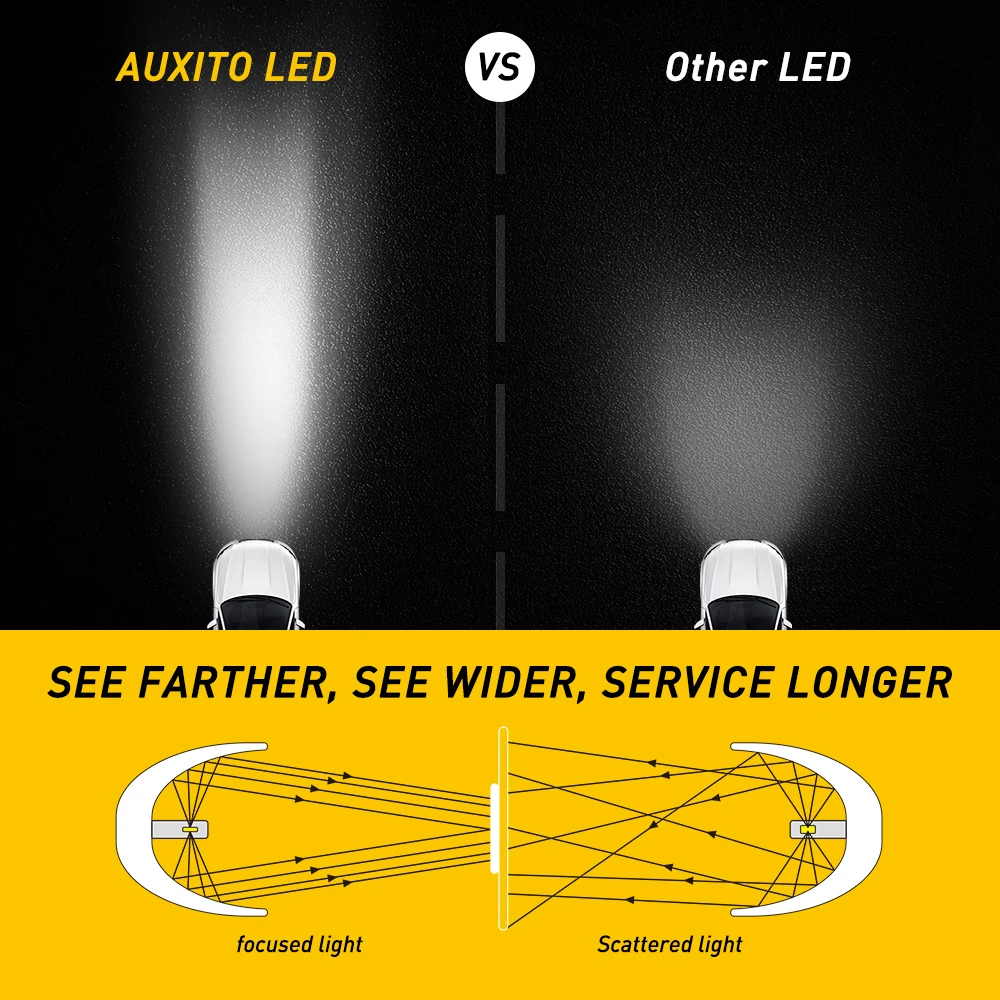 Faróis do Carro Farol para Audi Auxito Novo Canbus h8 H11 Hb3 Hb4 h4 h7 Lâmpada Led Auto a4 b6 b8 b7 a3 8 p a5 a6 c5 c6 a7 a8 q3 q5 9 Lâmpadas do farol do carro (LED)