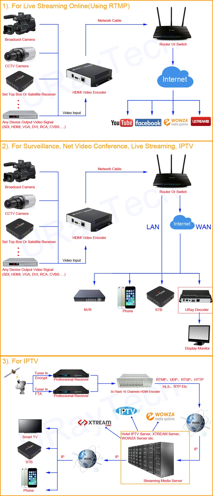 3U шасси 16 Каналы HDMI потокового видео кодировщик H.264 RTSP RTMP кодер для IPTV, Live Streaming трансляции, медиасервер