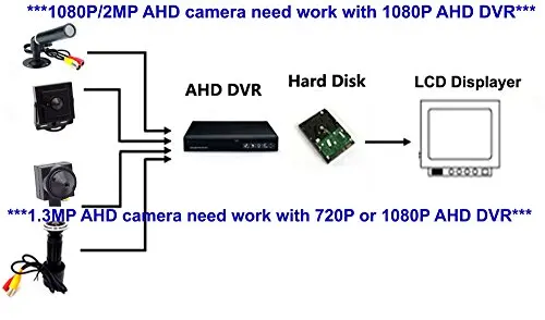 CCTV Mini Bullet Square HD AHD камера мини домашняя безопасности 1.3MP видеонаблюдения f2.8mm
