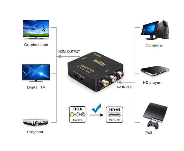 Компактный видео-конвертер коробка AV2HDMI RCA AV CVBS, HDMI адаптер для HD ТВ PS3 PS4 AV адаптер Делителя Частоты hd-конвертер Box HDMI RCA AV/ППО