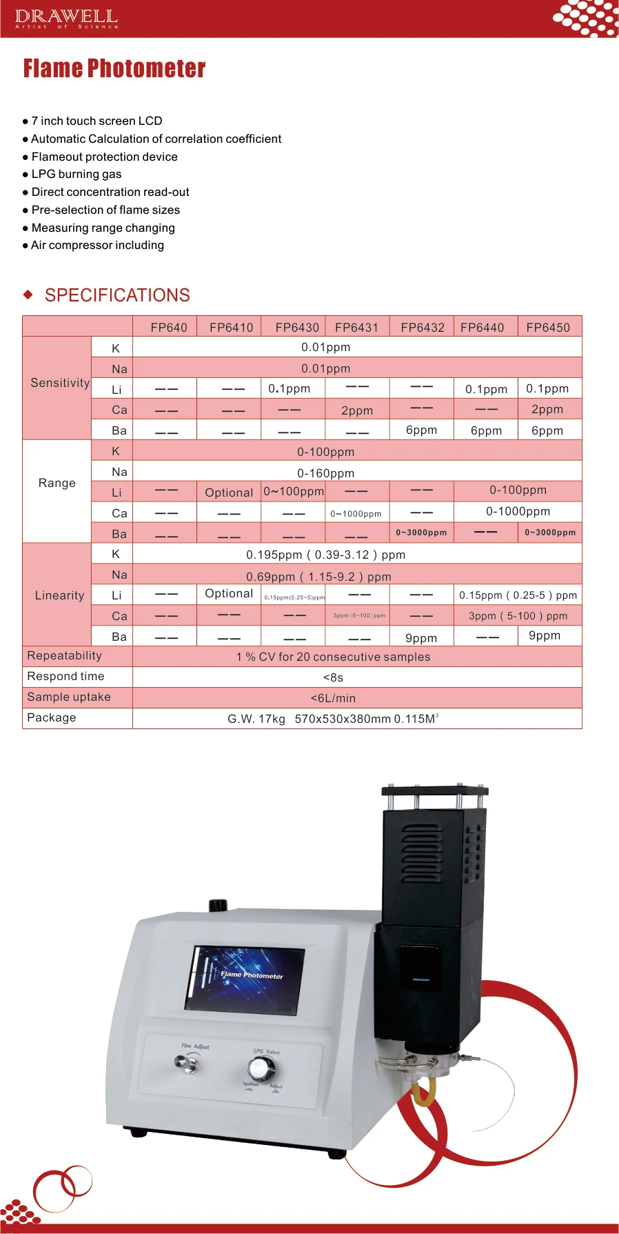 brochure of Flame Photometer 