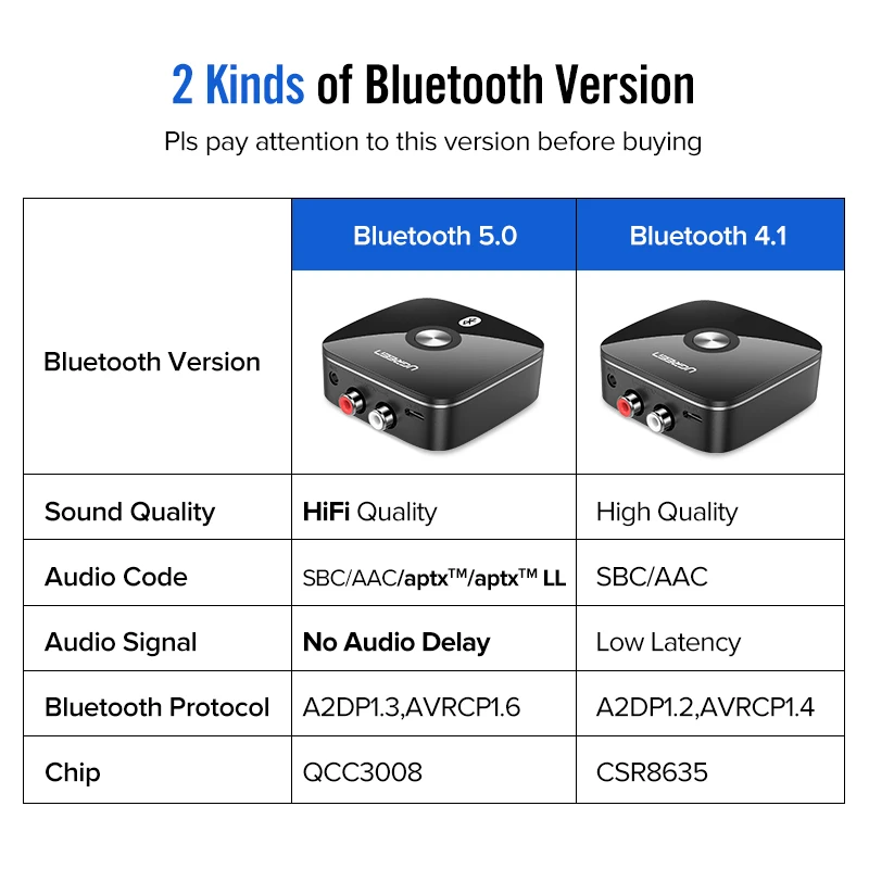 Adaptador sem Fio Música para tv Receptor de Áudio Ugreen Bluetooth Receptor Aptx ll 3.5mm Jack Aux Carro 3.5 Rca 5.0 - Image 5