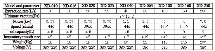 DX-063 большой воздушный всасывающий насос чугунный роторный вакуумный насос