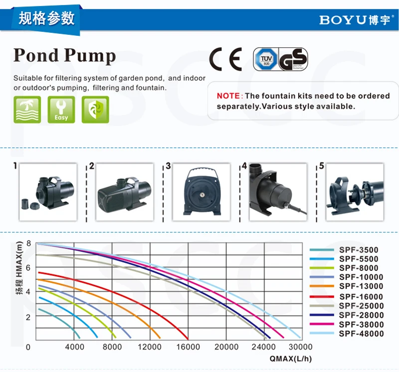 BOYU SPF-3500 SPF-5500 SPF-8000 SPF-10000 SPF-13000 SPF-16000 SPF-25000 SPF-28000 SPF-38000 SPF-48000 садовый насос для сточных вод